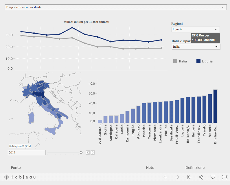 trasporto merci dati Istat