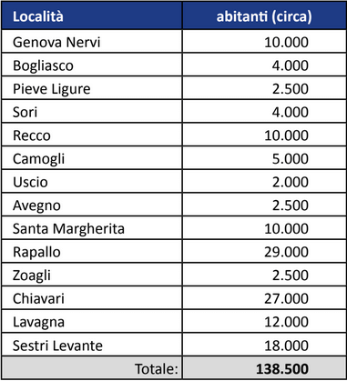Abitanti Comuni intorno a Teatri del Paradiso