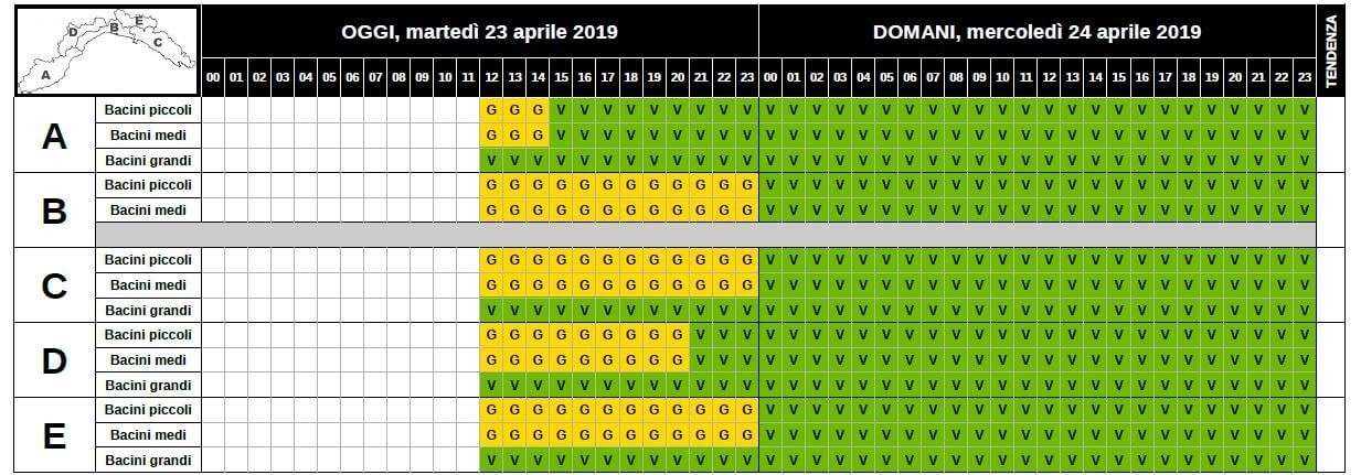 allerta gialla idrologica