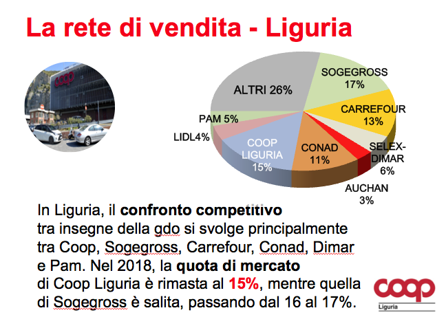 rete di vendita liguria