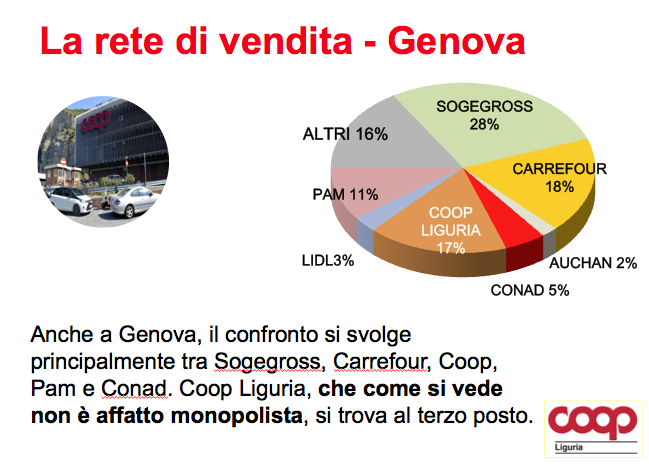 rete di vendita Genova