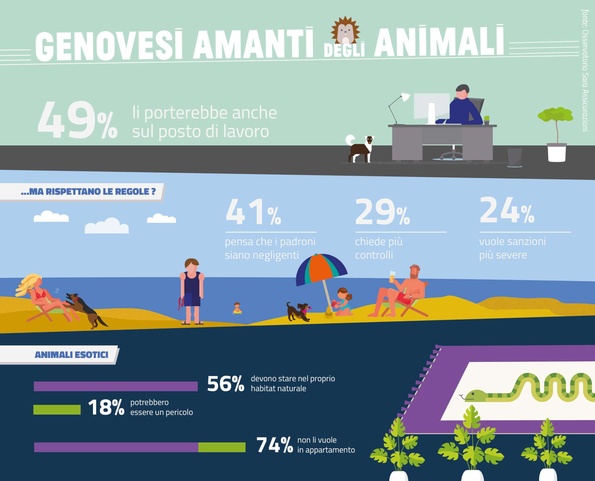 4.animali_domestici_1707_genovesi
