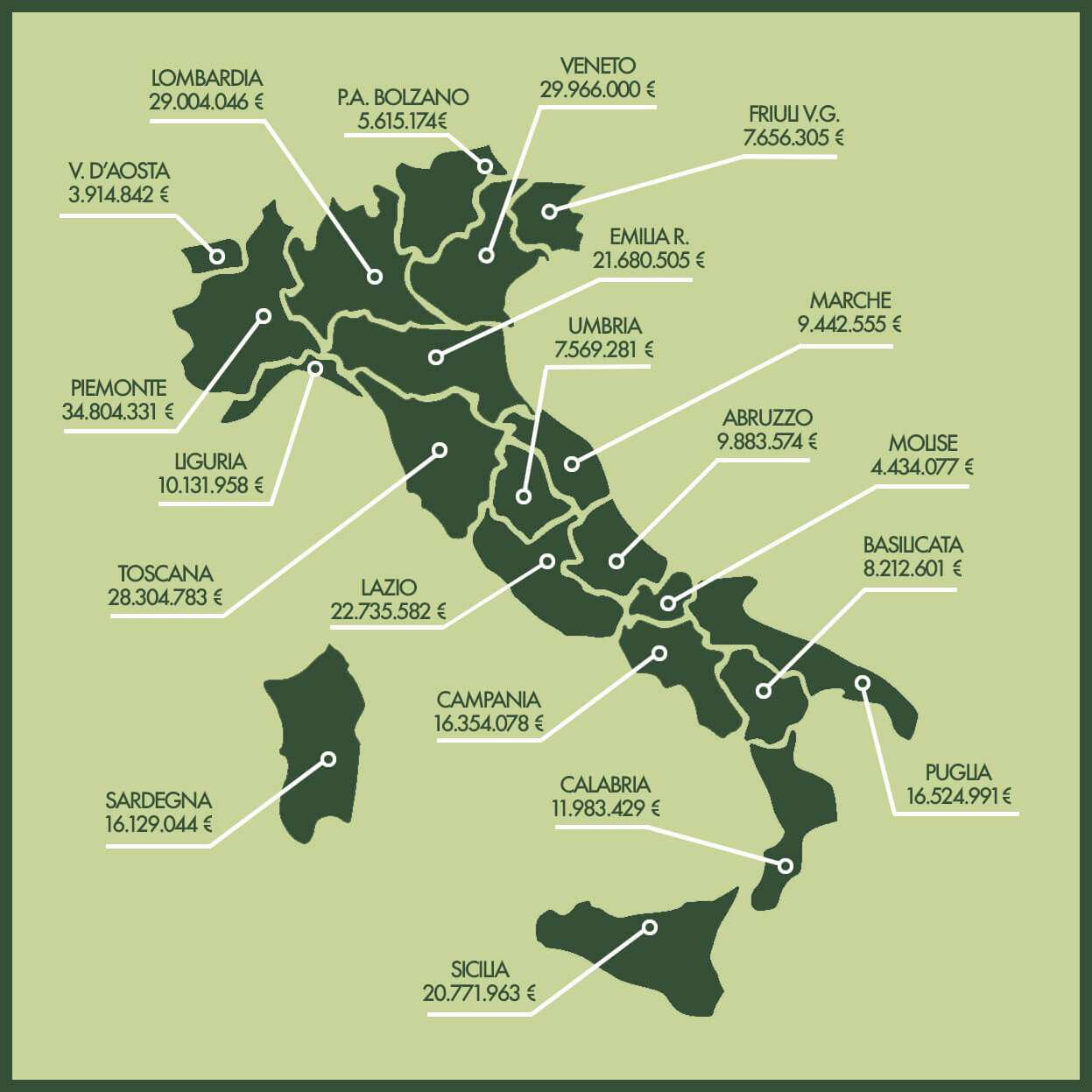 Piano Stralcio