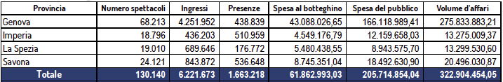 siae dati 2018 per provincia