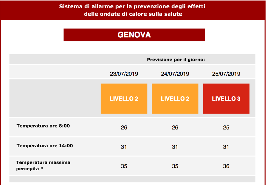 bollino rosso calore