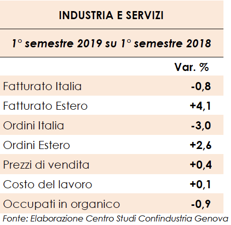 industria e servizi primo semestre 2019