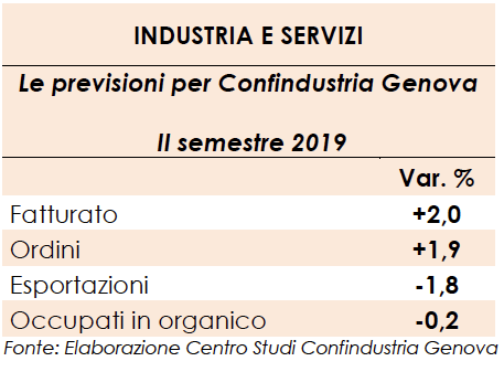 previsione industria e servizi secondo semestre 2019