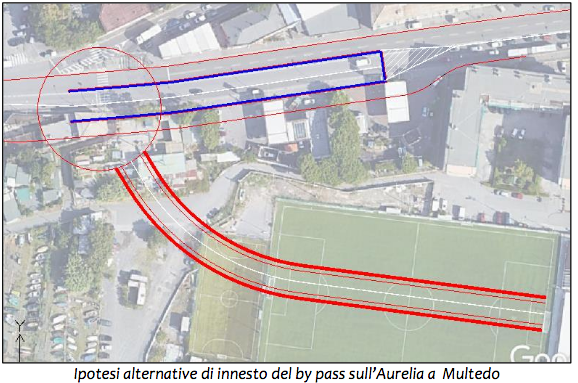 Ipotesi innesto sull’Aurelia