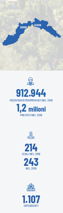 impatto economico costa sulla liguria