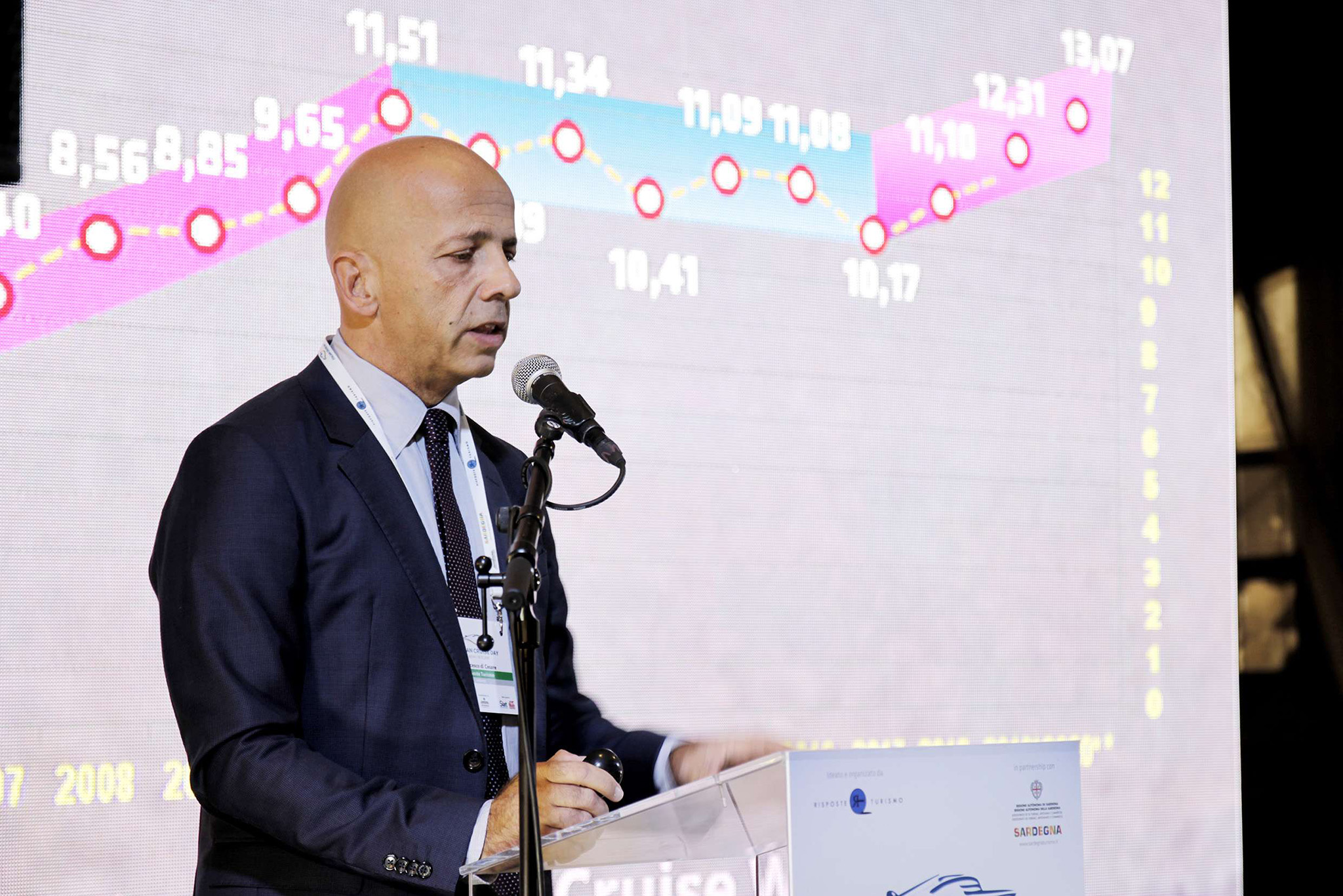 Francesco di Cesare Presidente Risposte Turismo