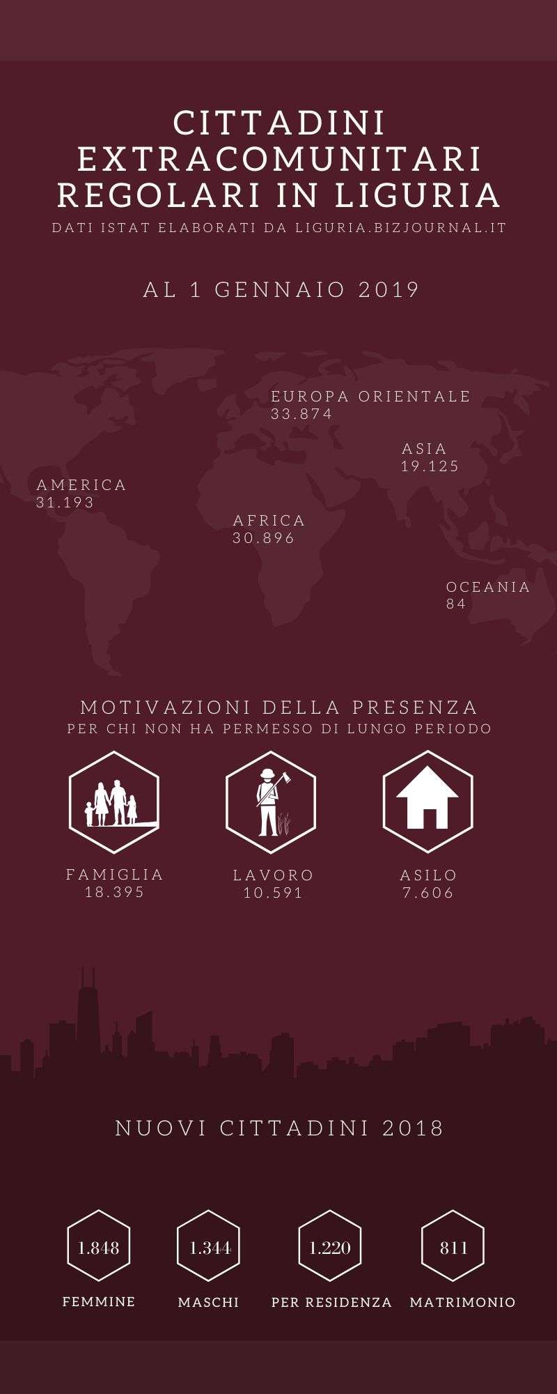 Cittadini extra ue in Liguria