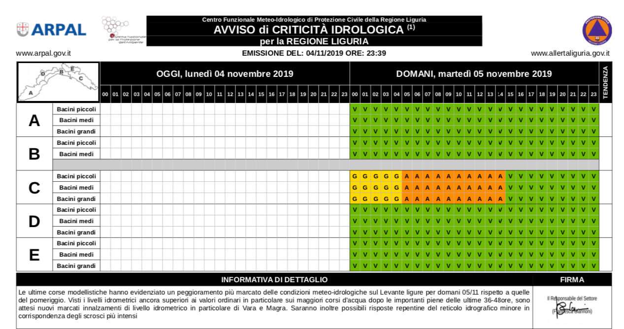 allerta