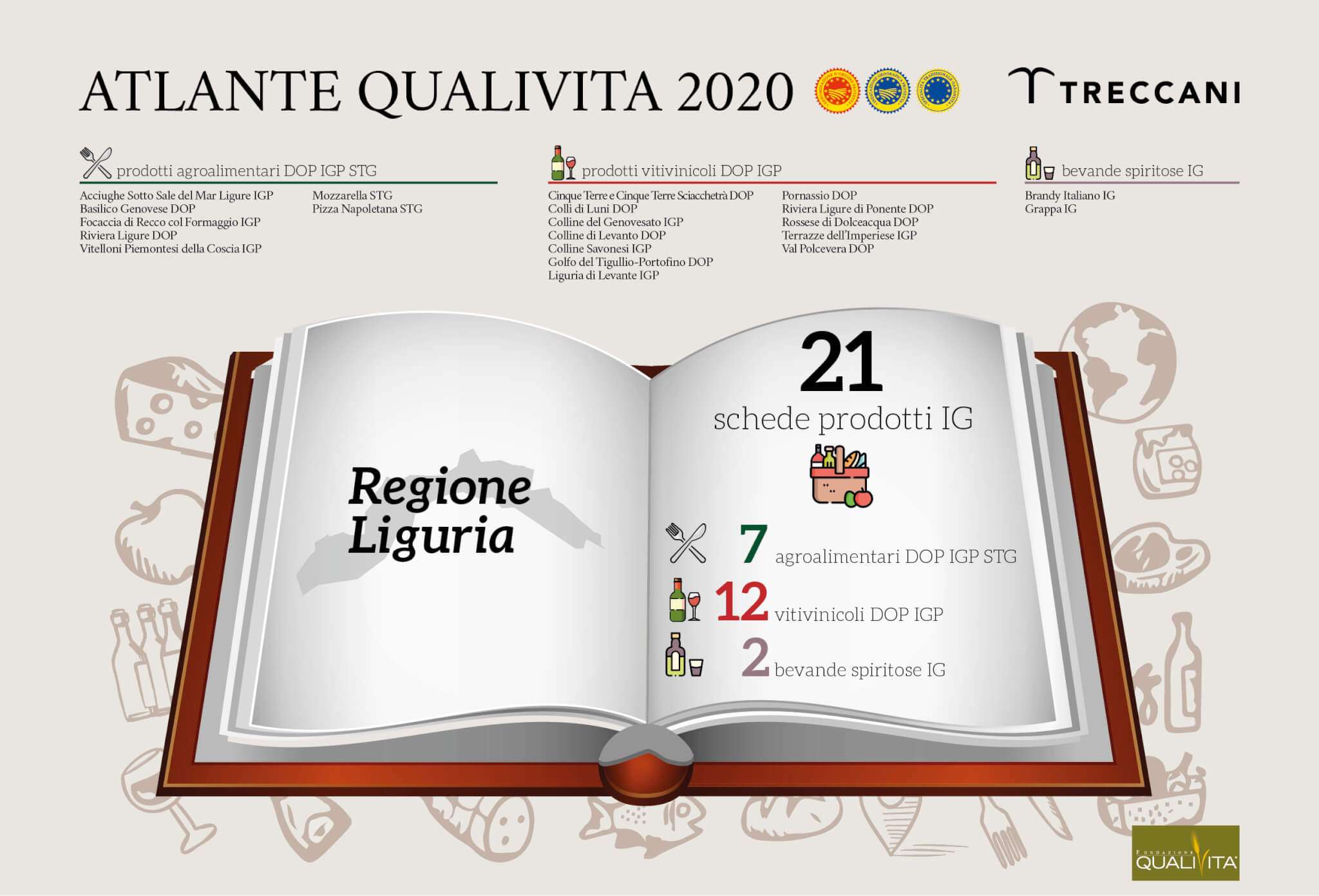 Liguria