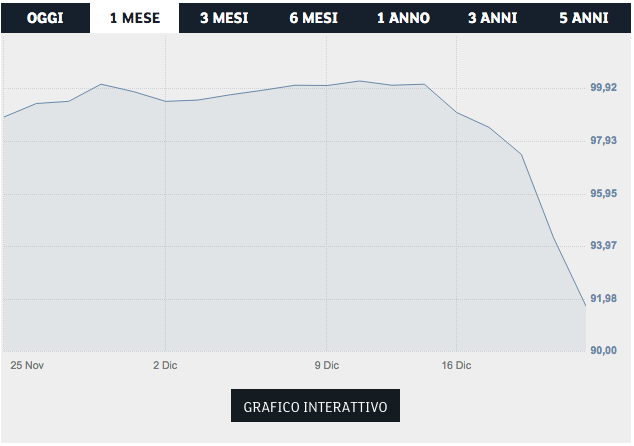 bond ansaldo energia