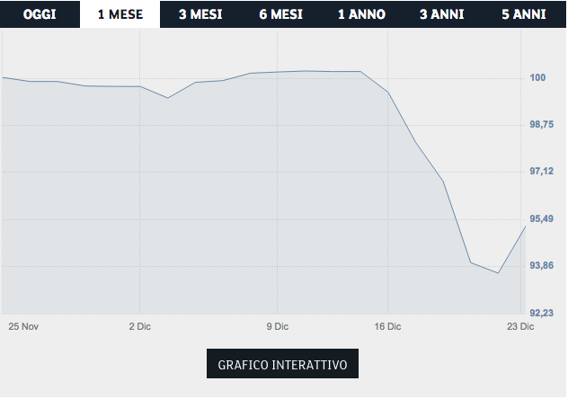 Bond Ansaldo Energia al 2020