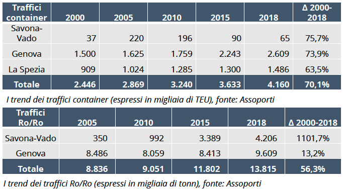 dati traffici assoporti