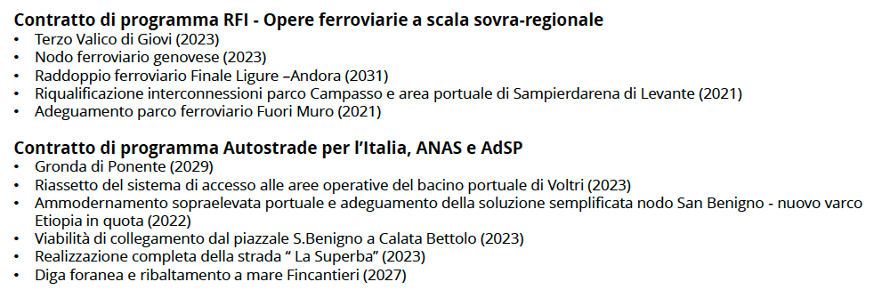 le opere in programma