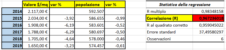 immagine siviero
