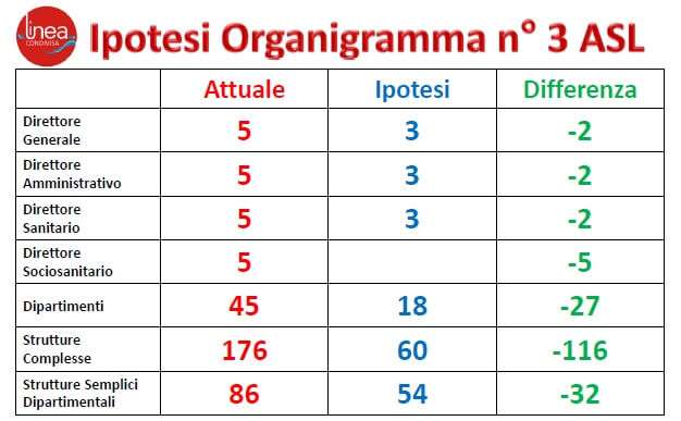 organigramma asl