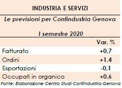 previsioni confindustria