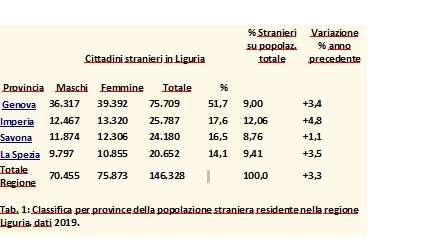 tabella