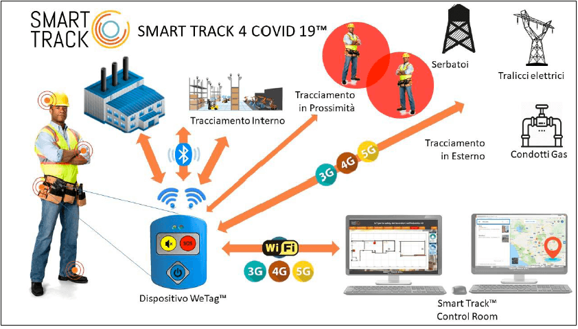 smart track