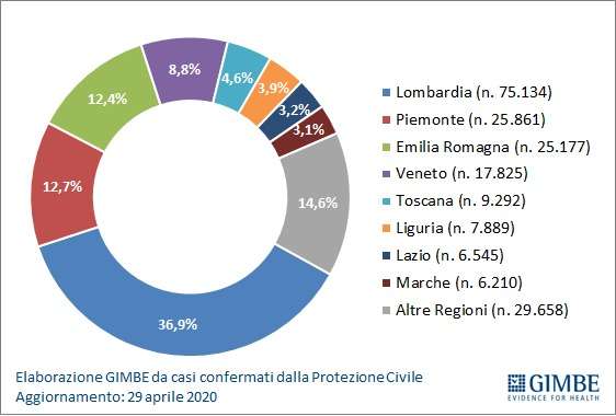 distribuzione geografica