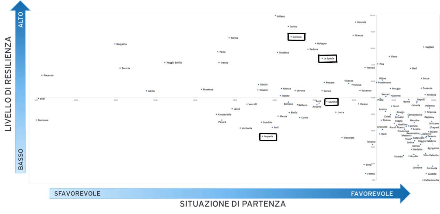 situazione di partenza