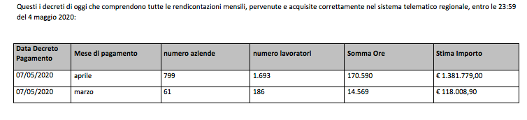 rendicontazioni mensili