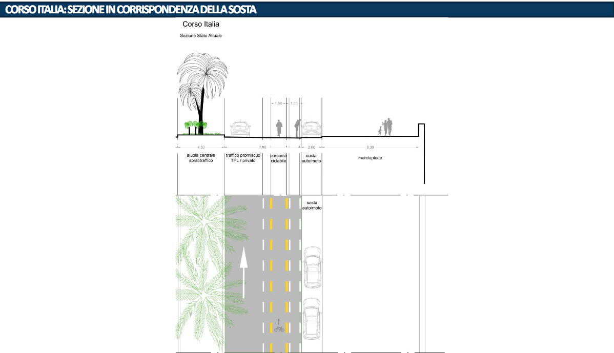 pista ciclabile boccadasse de ferrari