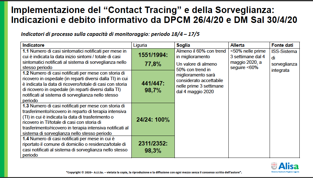 Indicatori di processo Liguria