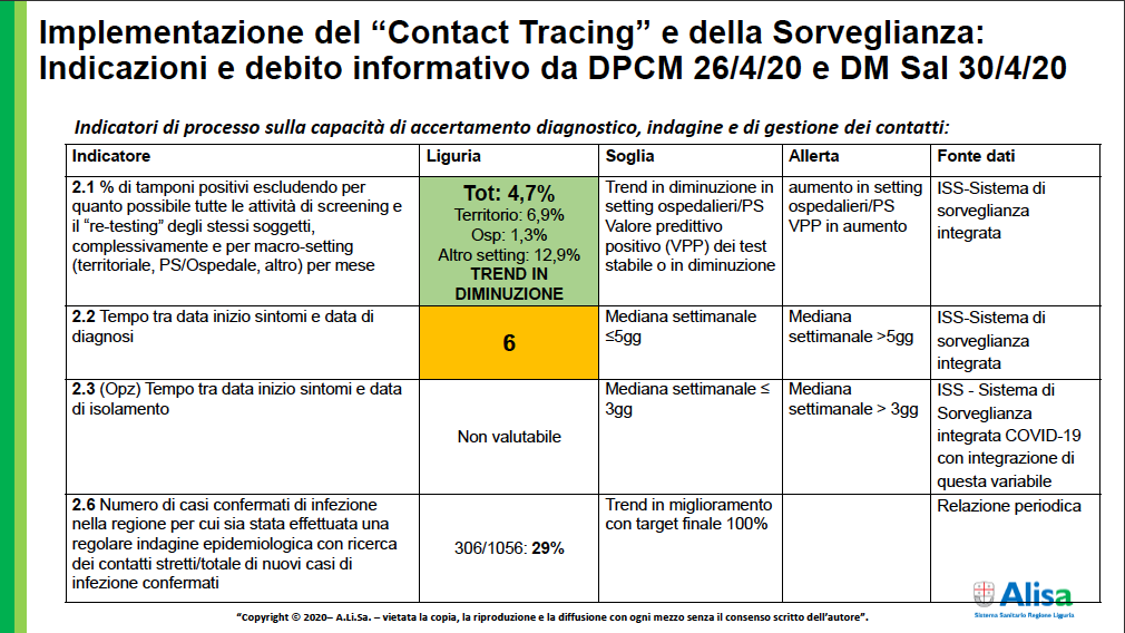 Indicatori di processo su accertamento diagnostico