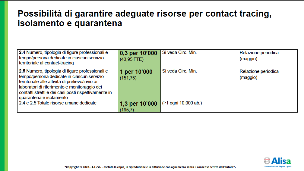 indicatori di monitoraggio processi diagnostici