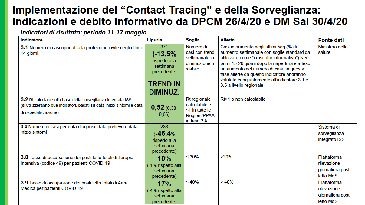 Indicatori di risultato su stabilità di trasmissione e tenuta dei servizi sanitari