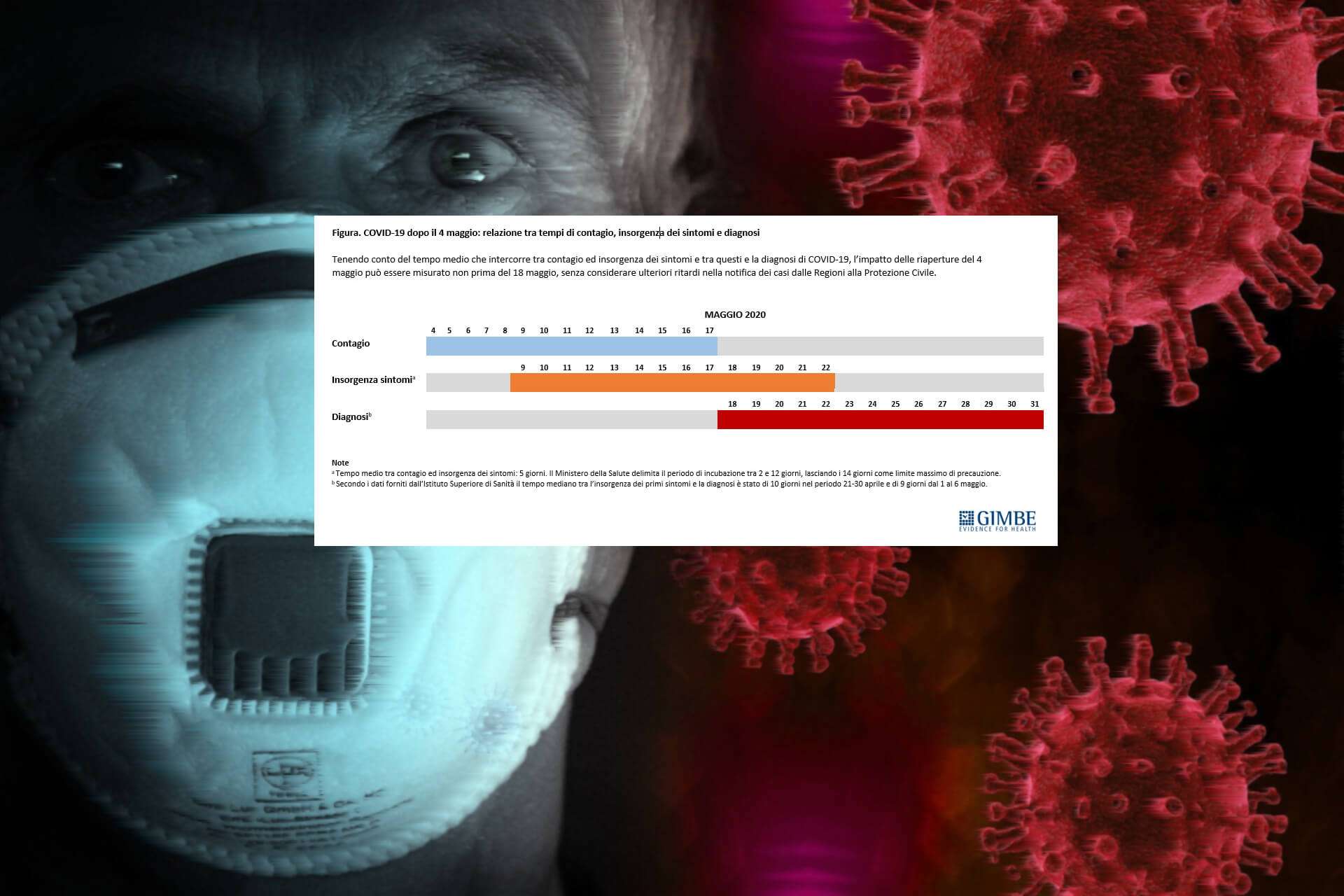 coronavirus-gimbe