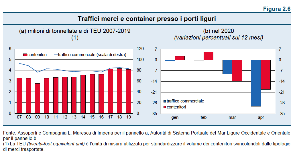 traffici merci e container