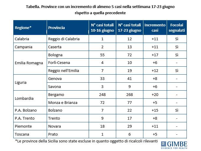 Tabella_incremento_almeno_5_casi