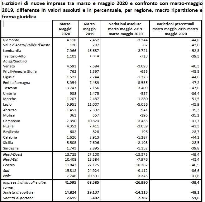iscrizioni imprese