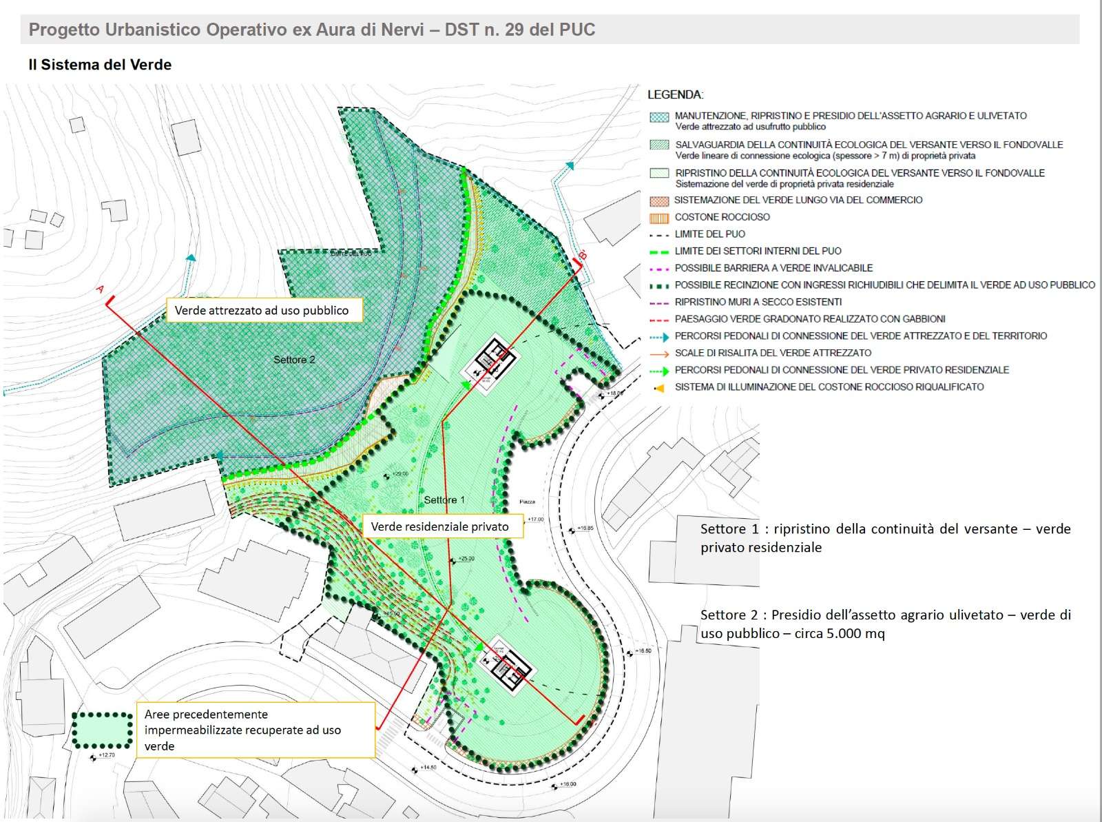 progetto aura