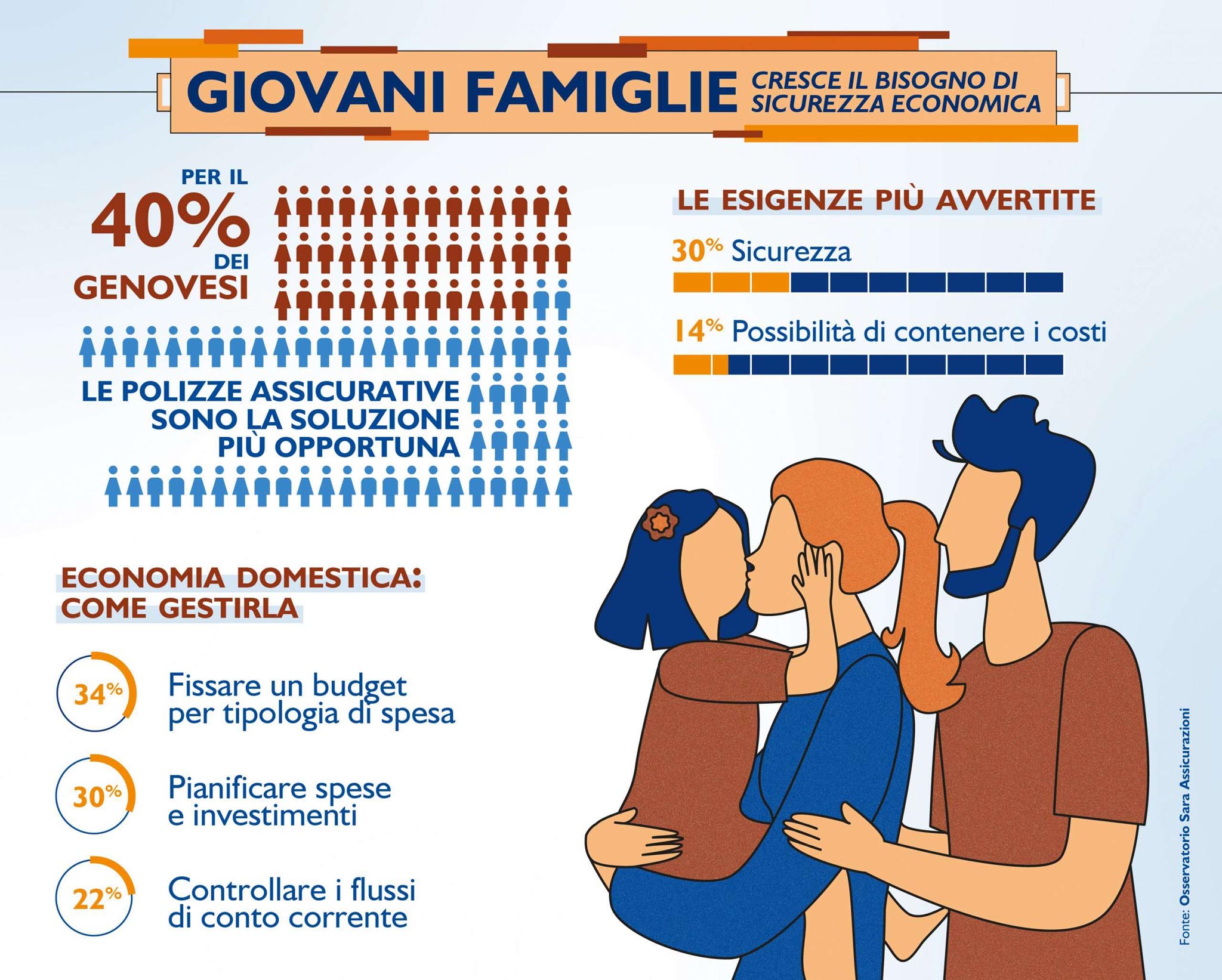 Genova_Giovani famiglie