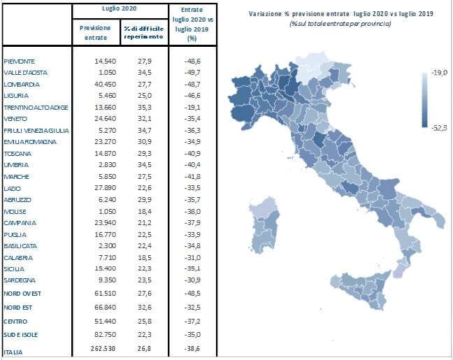 Previsioni entrate occupazionali luglio 2020