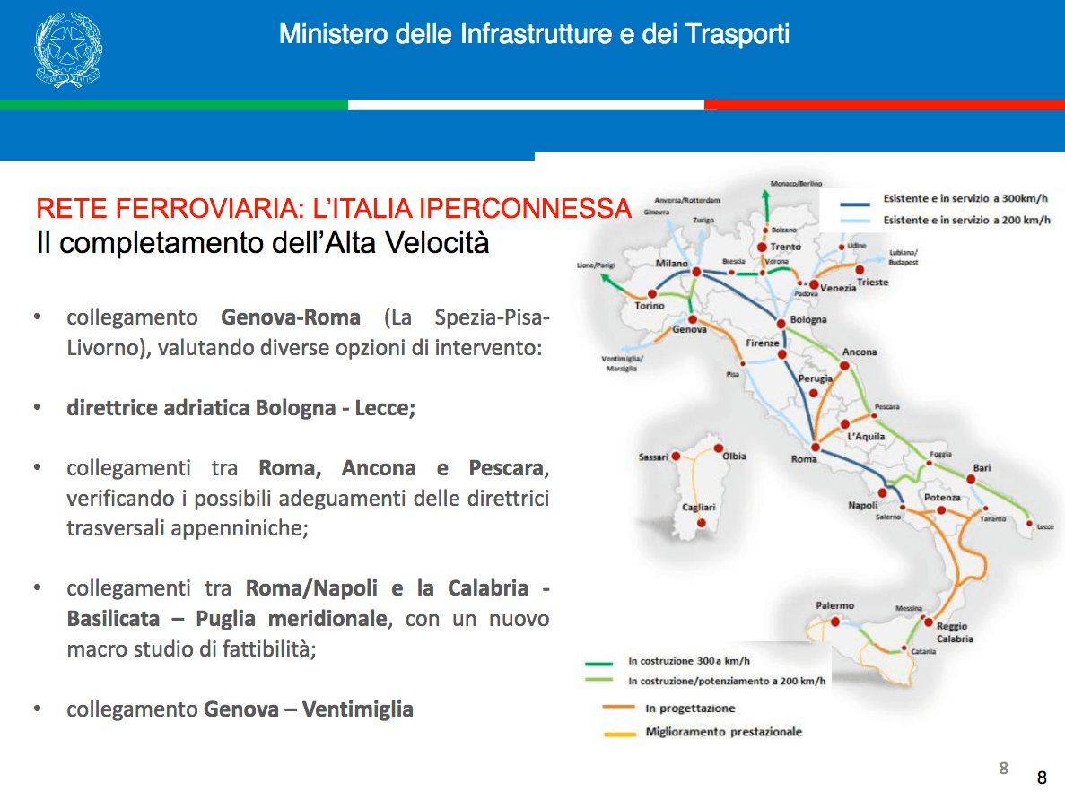 Rete alta velocità dl rilancio