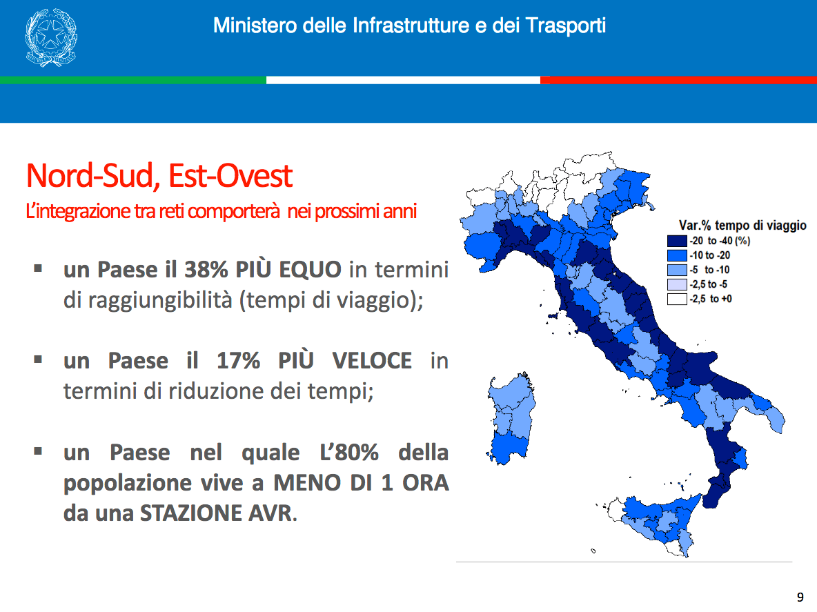 Riduzione durata viaggi
