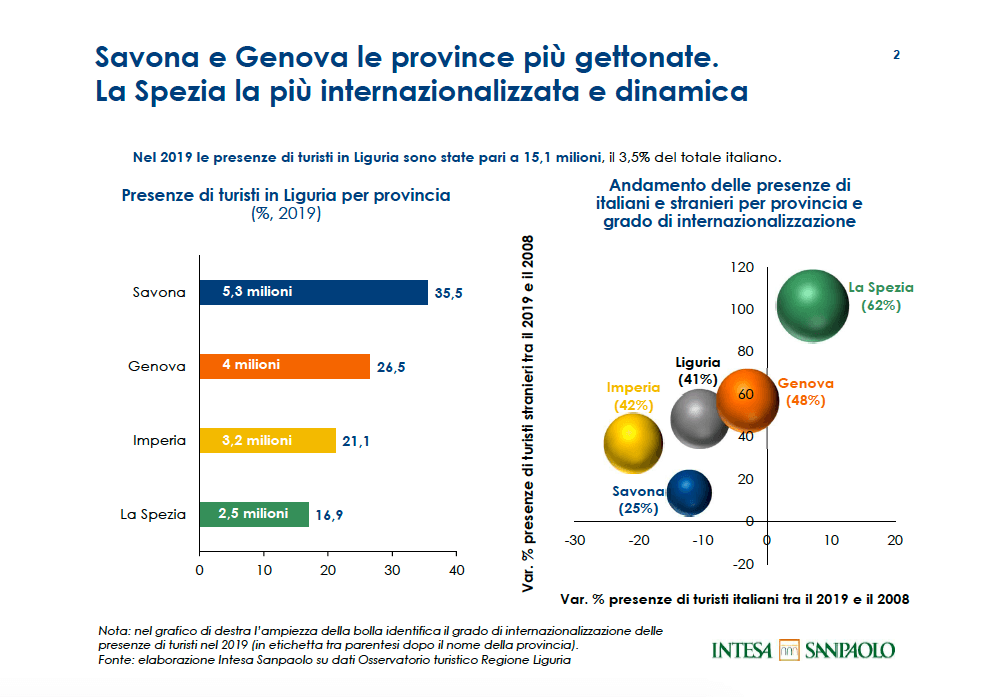 presenze turistiche per provincia