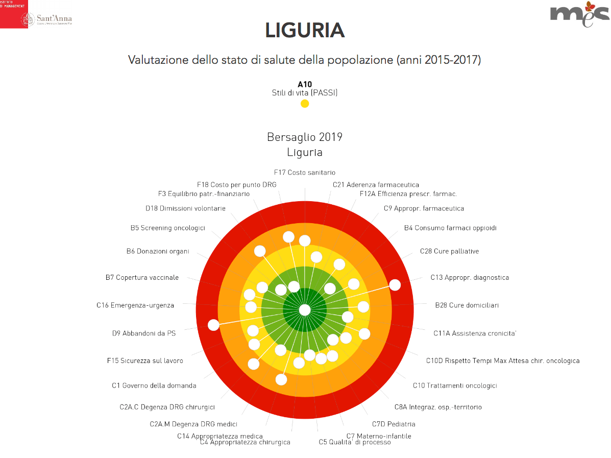 bersaglio Liguria 2019