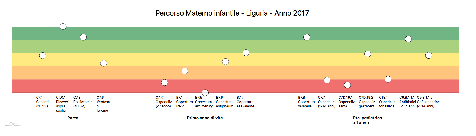 percorso materno infantile liguria 2017