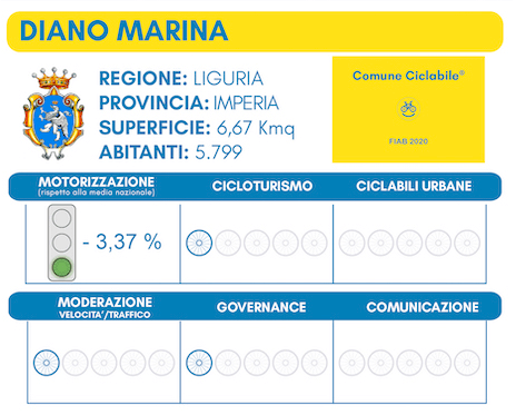 diano marina comune ciclabile