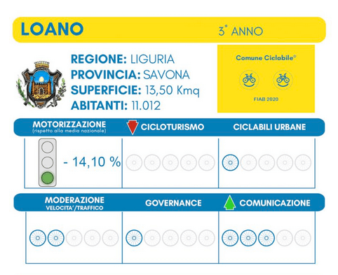 Loano comune ciclabile