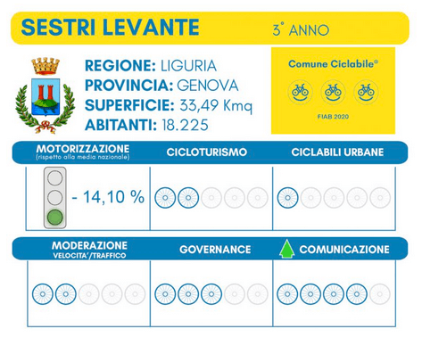 Sestri Levante comune ciclabile