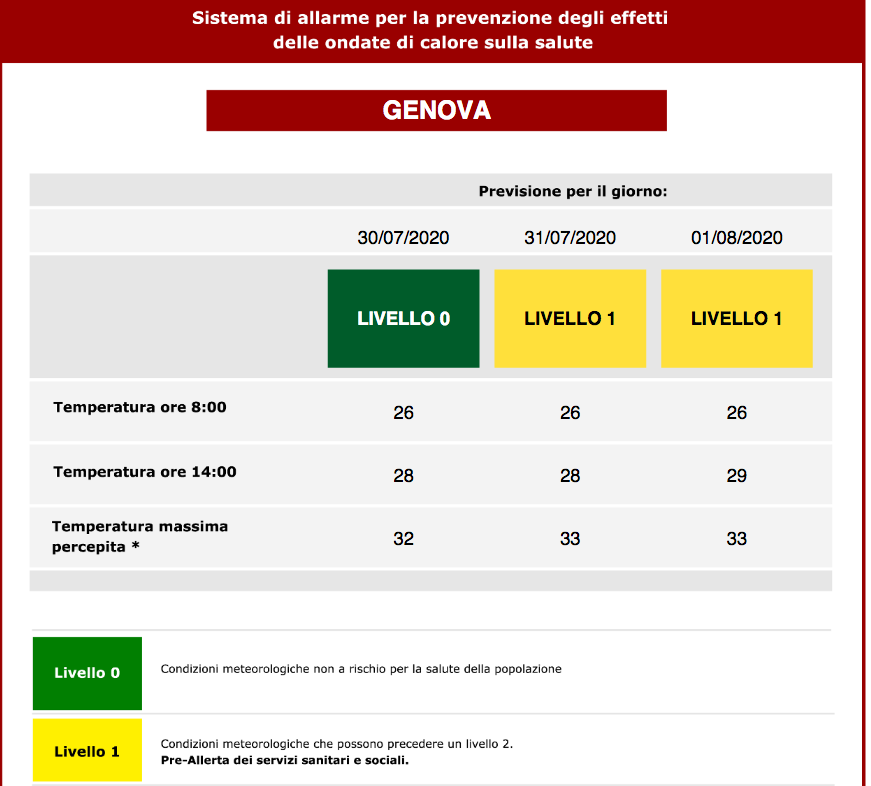bollettino caldo